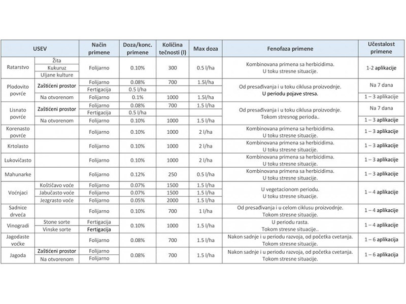 Cveće u stresnim situacijama - Kako pomoči?